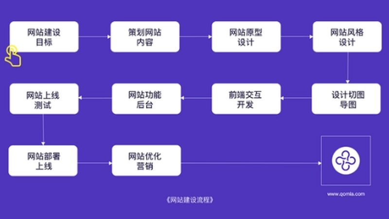 高端定制网站，收费多少才算合理？**